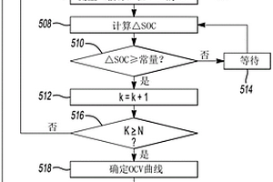 電池開路電壓估計的系統及方法