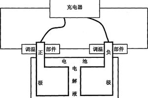 電池溫度調節方法