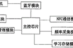 籃球裁判員訓練哨子