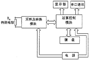 等電位聯結電阻測量系統