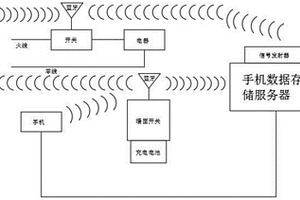 便于移動通信控制的墻面開關