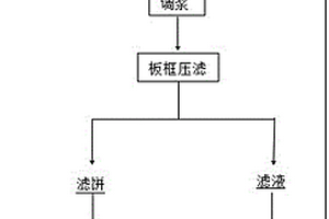 用于處理卡爾多爐系統煙灰的粘結劑及利用其處理卡爾多爐系統煙灰的方法