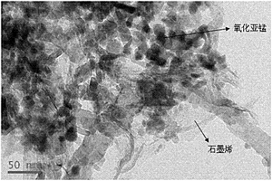 氧化亞錳/碳納米管/石墨烯負極復合材料及其制備方法