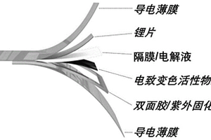一類硫族元素橋聯的紫羅精小分子、聚合物、衍生物及其應用