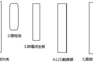 基于樹莓派的網絡檢測分析工具及其使用方法
