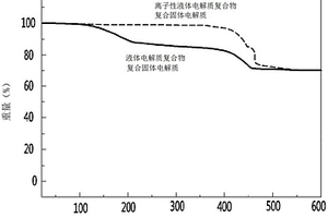 二次電池用復合固體電解質及其制備方法