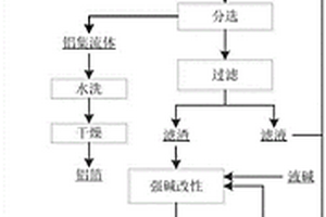 預處理待回收三元正極片的方法