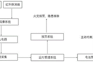 基于三維紅外成像測溫的電化學儲能站溫度監控系統