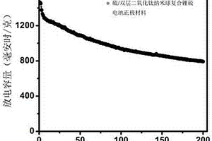 硫/雙層二氧化鈦復合材料及其制備方法與應用