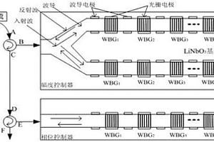 基于布拉格波導光柵的光任意脈沖發生器及其工作方法