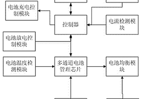 充、放電電池組智能化控制系統
