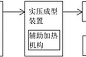 卷料式大電池極耳成型生產線