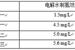 電解水制氫質子交換膜的制備工藝