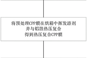 鋁塑膜內層膠粘劑及鋁塑膜內層粘接工藝