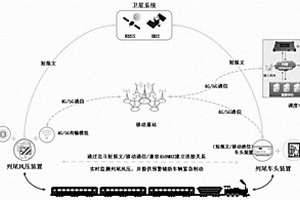基于4G/5G+北斗短報文+Lroa通訊傳輸技術的風壓智能監測系統