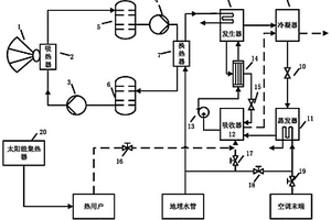 熔鹽儲熱的太陽能-熱泵冷熱聯供系統及其運行方法