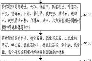 德化豬油白瓷器及其制作方法