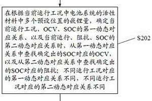 電池系統SOP的估算方法及裝置