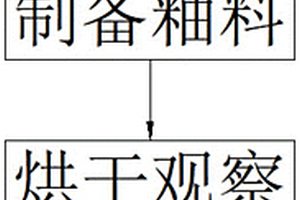 中溫強無光細胞釉的配方及其使用該配方來制作陶瓷的方法