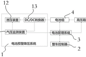 可實現熱失控延緩的電池包系統