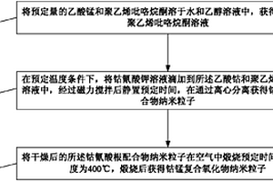 鈷錳復合氧化物納米粒子的制備方法及該方法制備的鈷錳復合氧化物納米粒子