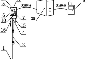 全方位網絡攝像機