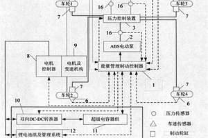 基于智能充電分配的電動車機電混聯式制動系統及控制方法