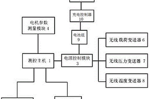 采用全無線變送器的油井生產參數遠程測控系統