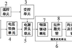 無人機夜間航拍輔助照明設備和方法