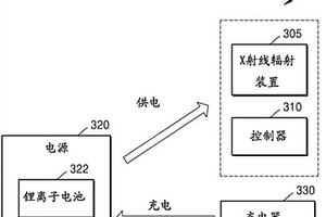 移動X射線設備