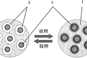 具有三維預留孔結構的硅碳復合負極材料及其制備方法