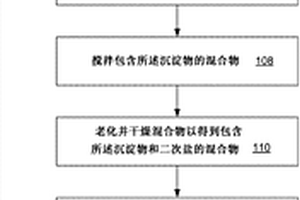 鈉過渡金屬硅酸鹽及其形成方法