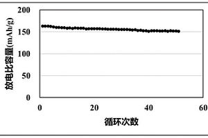 雙層復合固態電解質膜及其制備方法