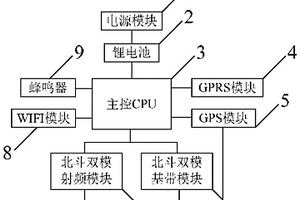 鑰匙串自動定位設備