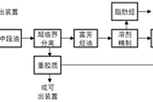 多相梯級分離重質油工藝及其產物的應用