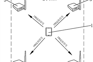 基于UWB技術的平板電腦電子圍欄系統