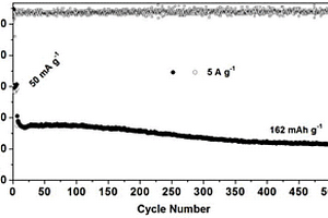 具有三維結構的N摻雜石墨烯柔性基底固定多孔MoS<sub>2</sub>納米材料及其制備方法和應用