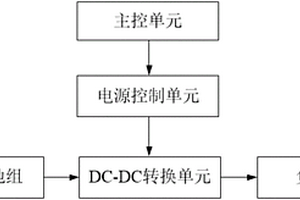 電源管理系統和方法