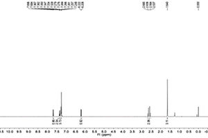 4-甲基-4-苯基环戊烯酮化合物及其制备方法