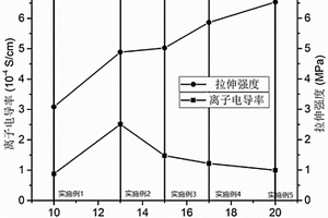 固態電解質薄膜材料及其制備方法和電池