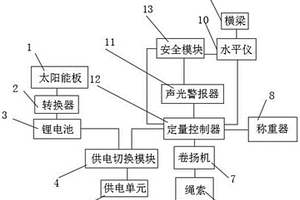 起重機起重量監測系統