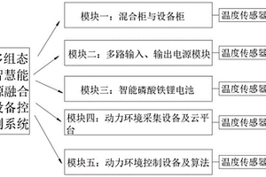5G BBU設備所屬機房的自動化散熱控制方法