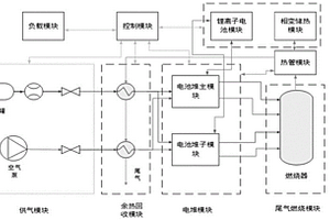 模塊化固體氧化物燃料電池系統