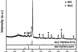 WXC_W_CNT复合材料、制备方法及应用