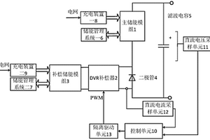具有直流DVR的大容量直流儲能裝置