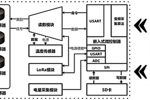 振弦傳感器的變頻采集系統和方法