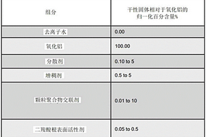 多孔膜上的陶瓷交聯涂層