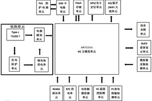 4G物聯網智能溫濕度傳感器記錄儀