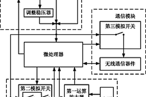 可持續監測振動的低功耗無線傳感器網絡節點裝置