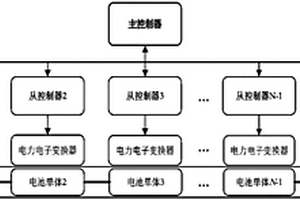分布式電池組荷電狀態估計算法